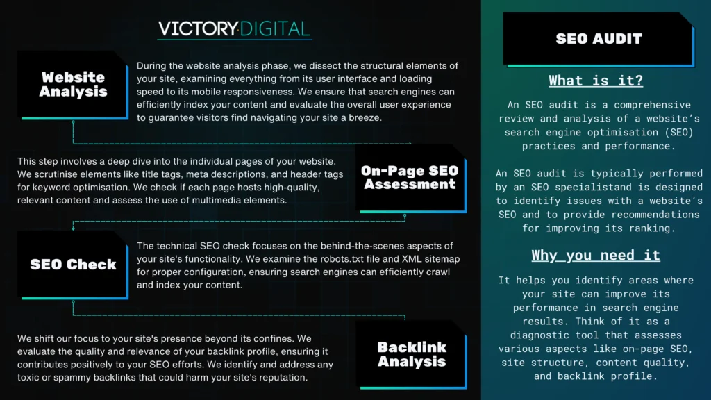 An inforgraphic explaining what an seo audit is